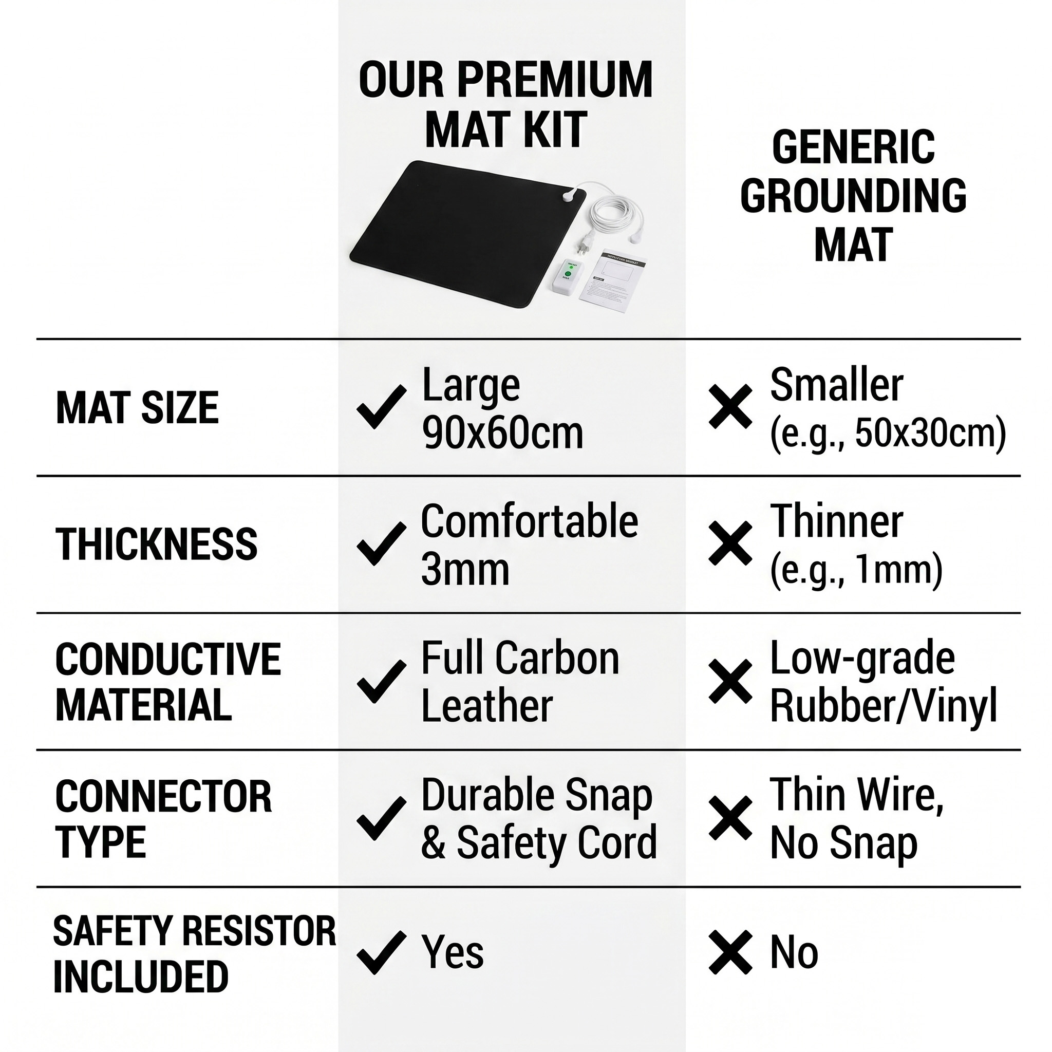 3mm PU Leather Grounding Mat E - Leather Desk Pad recension och pris